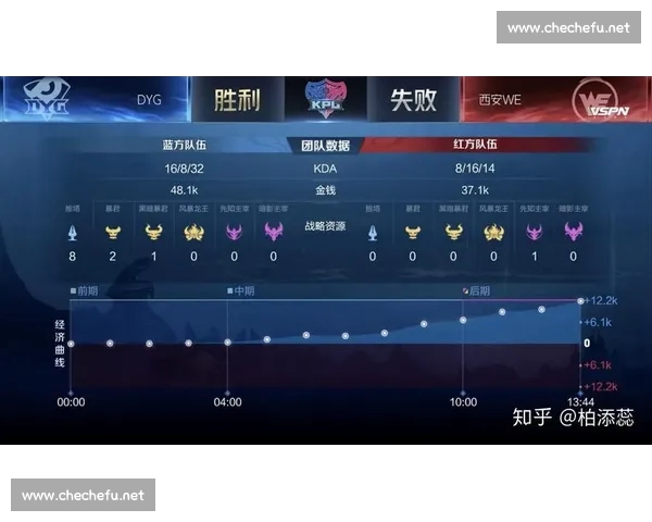电竞官网比分实时更新全面解析热门赛事胜负走势数据预测玩家必看