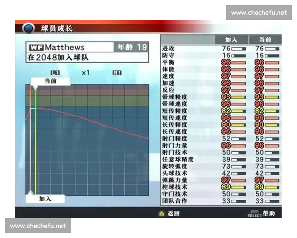基于足球数据分析的球队表现预测与球员潜力评估方法研究